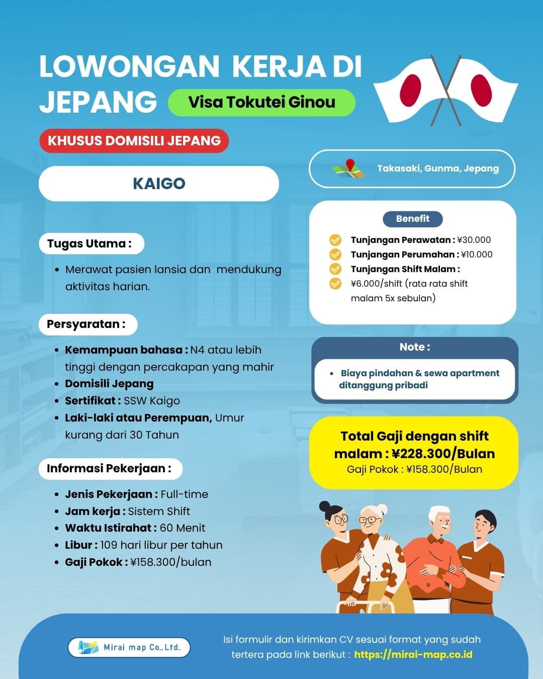 KEPERAWATAN(介護)230725#2