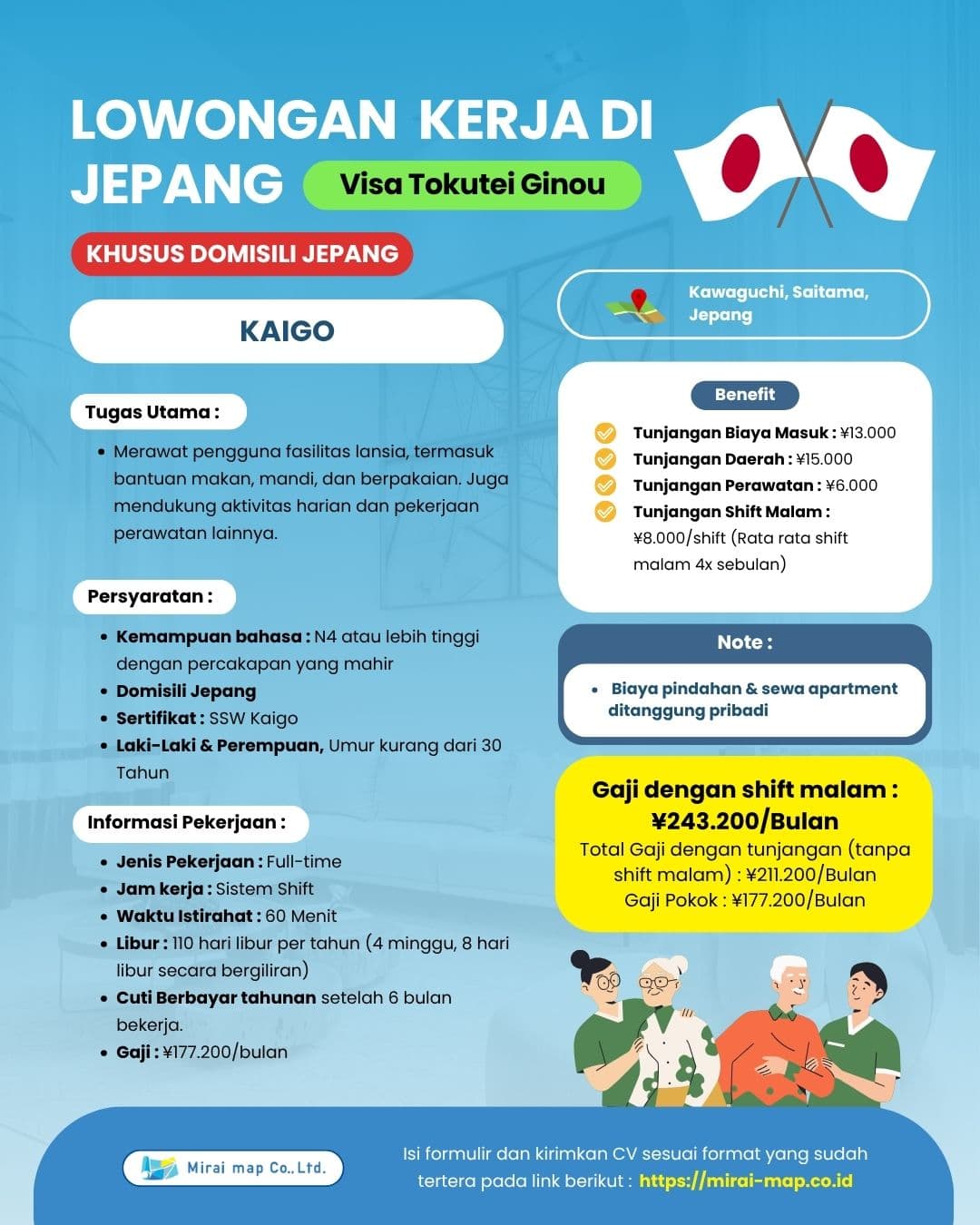 KEPERAWATAN(介護)220725