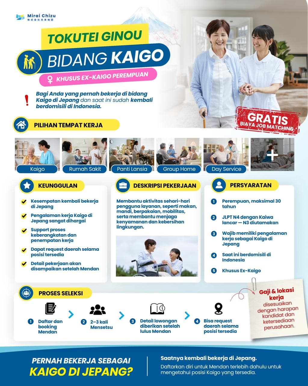 KEPERAWATAN 介護 EX TG / MAGANG (1/10/26)