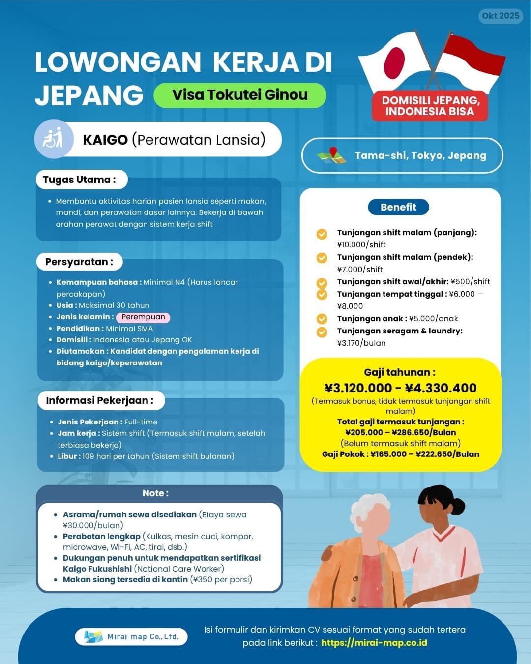 KEPERAWATAN(介護)011025