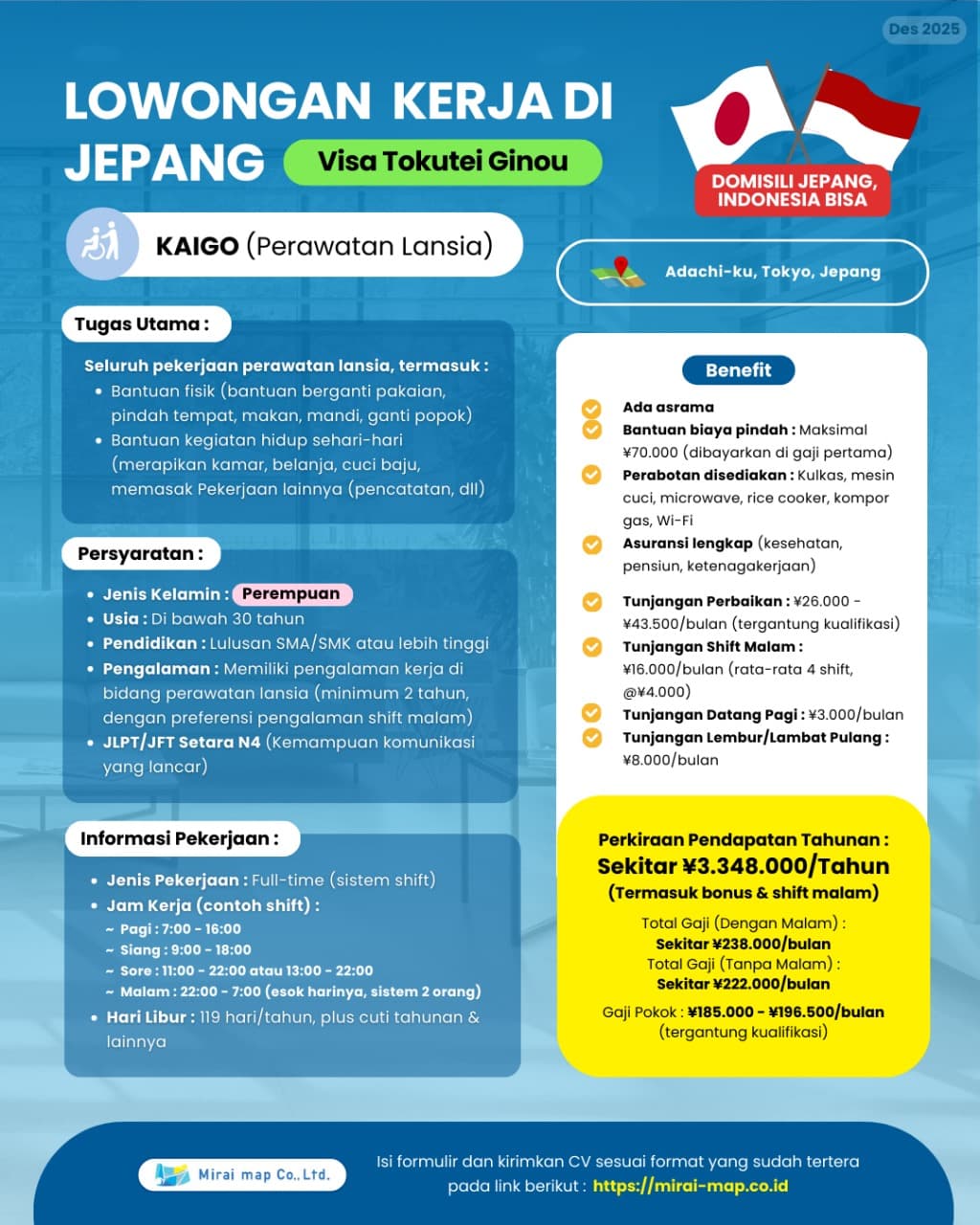 KEPERAWATAN(介護)061225