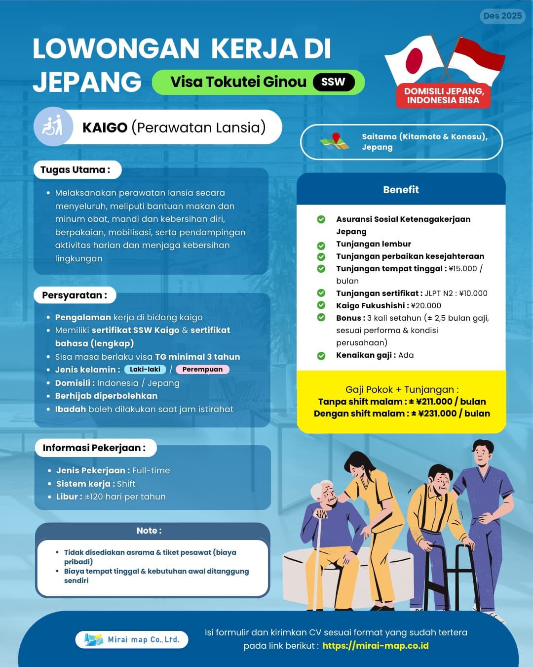 KEPERAWATAN(介護)261625#1