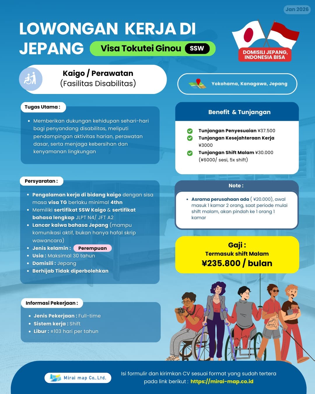 KEPERAWATAN(介護)290126