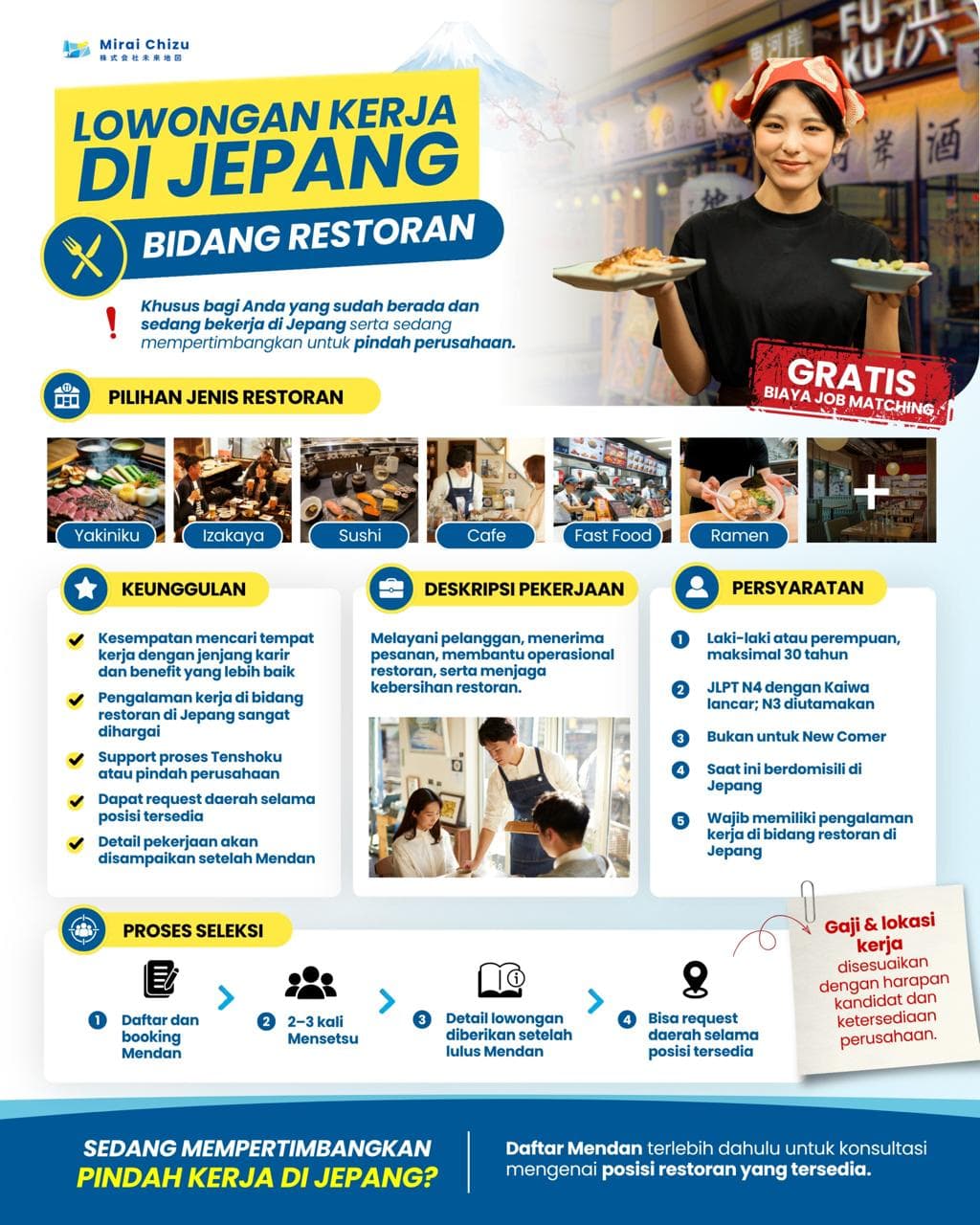 JASA MAKANAN (外食)10/26